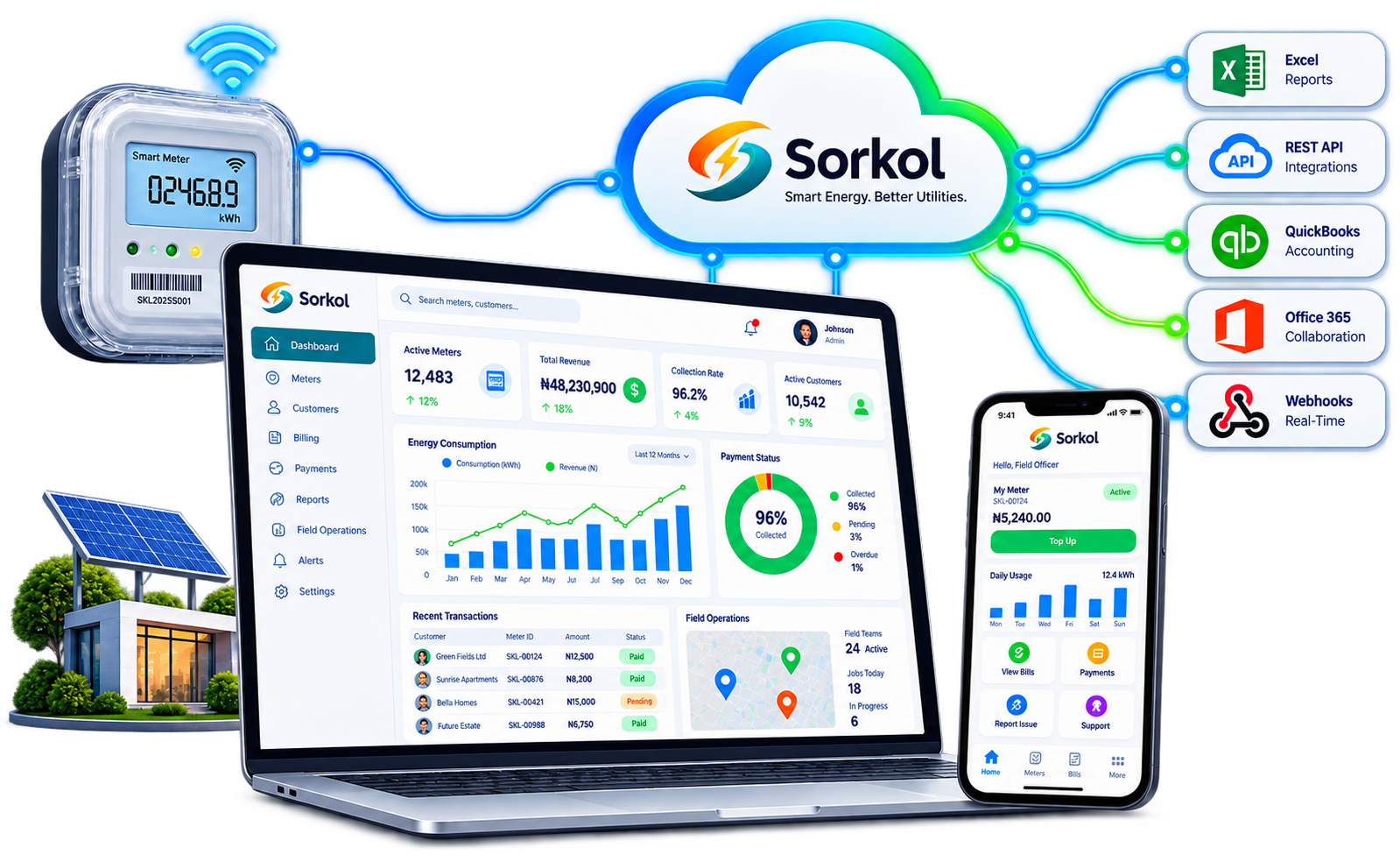 Connected systems around Sorkol